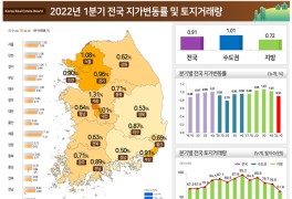 대한민국 땅값은 어디가 많이 올랐을까? (자료찾는법)