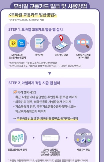 모바일 알뜰교통카드 서울 경기도 청소년 교통비 지원 신청방법
