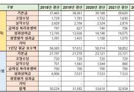 한국사회보장정보원 채용 공고 및 자소서 항목, 연봉(2022년...