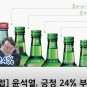 [D-1672] 윤석열 지지율은 알콜도수