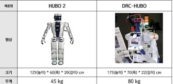 로봇산업 섹터 기업들 공부(1)- 두산, 에스피지, 레인보우로보틱스, 유일로보틱스