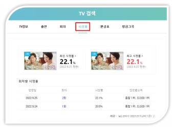 삼남매가 용감하게 보러가기 KBS2 드라마 재방송 다시보기 시청 시청률 편성표 보는법