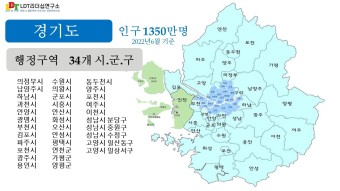 <경기도> 박물관 134개, 미술관 53개,국가지정 문화재402개, 도지정문화재781개가 있는 서울의 17배 크기의 면적을 가진 중심도시