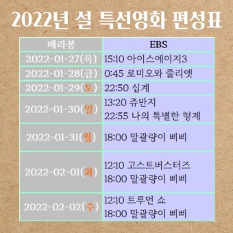 2022년 설 특선영화 편성표 MBC, SBS, KBS2, TVN, EBS, OCN