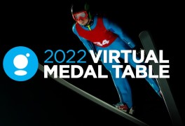 2022 베이징동계올림픽 메달 순위 예상 - 대한민국의 순위는?