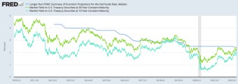 단기적 기대, 장기적 실제 ( 3월 FOMC 이후의 펀더멘털과 유동성 )