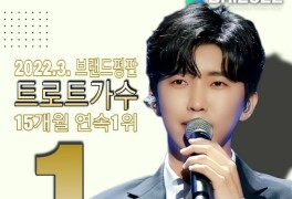 임영웅 브랜드평판 3월 트로트가수 1위 15개월 연속 NO1
