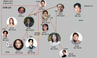 태풍의 신부 출연진 및 등장인물 정보 인물관계도 황금가면 후속 KBS일일드라마