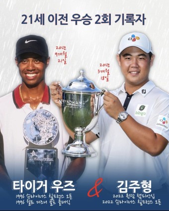 PGA투어 2승 김주형, 타이거 우즈보다 빠른 최연소 기록!