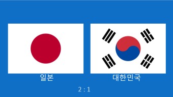 U23 야구 월드컵 대한민국 대표팀 슈퍼라운드 결과, 결승전 한일전 결과