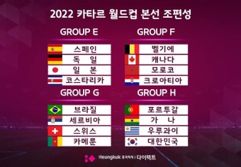 2022년 카타르 월드컵 우리나라 경기 일정 알아보기