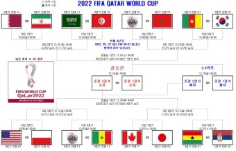 2022년 카타르 월드컵 일정표