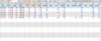 11월 28일 시간외 상승 종목 / 뉴스 정리 / 종목분석