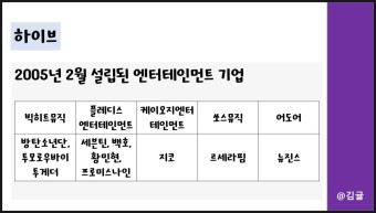 BTS RM 솔로, 군입대, 하이브(빅히트) 주가 전망 정리