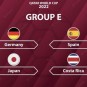 [축구] 스페인 대 일본, 독일 대 코스타리카 경기예측