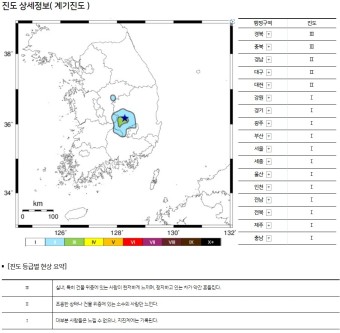2022년 12월 1일 경북 김천시에서 규모 3.2 지진