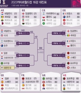 2022 카타르월드컵 16강 대진표