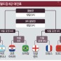 카타르 월드컵 8강전 대진표, 경기시간, 예전 경기 영상