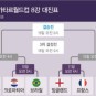 월드컵 8강 일정 대진표 4강 진출 예상팀 프리뷰 역대전적 우승팀은? (ft. 잉글랜드 프랑스 꿀잼각)