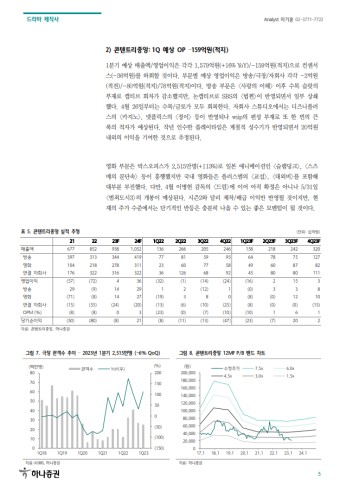 [산업리포트] 드라마 제작사 - 부진한 광고 업황 및 미국 제작사들 / 하나증권
