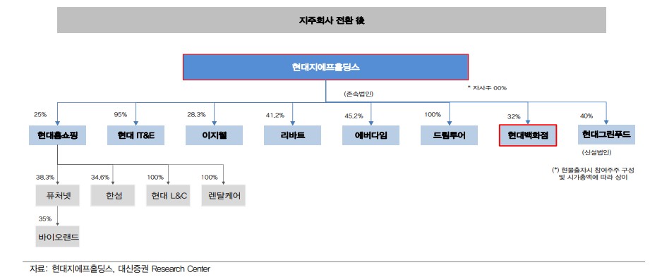 현대퓨처넷 [돈 좀 쓸 수 있잖아요?]