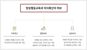 한국양성평등교육진흥원 채용 : 필기 발표일 전에 면접 준비하기
