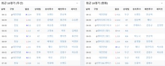 [KBO 경기정보] 8월12일 두산베어스 한화이글스 선발정보 우천정보 경기분석
