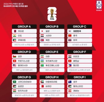 2026 북중미 월드컵 일정 대한민국 축구 FIFA 한국 월드컵 예선 조편성 정보