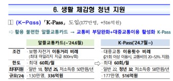 [정보] K-패스 도입 예고('24년 하반기)