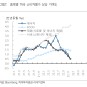 미국 12월 CPI 결과 & 한국은행 금통위 0.25% 금리 인상 발표