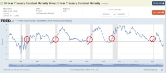 3월 FOMC 4가지 시나리오, 3월 연준 금리인하는 증시 악재