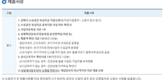 김해신용보증재단 소상공인 자금 대상자 신청 기간