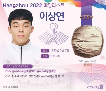 이상연, 2022 항저우 아시안게임 역도 남자 67급에서 동메달 획득