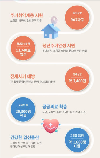 [서울시 정보, 내 손안에 서울] 세계 첫 도입 '약자동행지수'가 뭐지? 한컷으로 정리 끝!