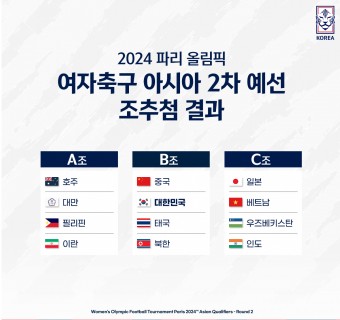 2024 파리올림픽 여자 축구 아시아 지역 예선 조편성 및 경기일정