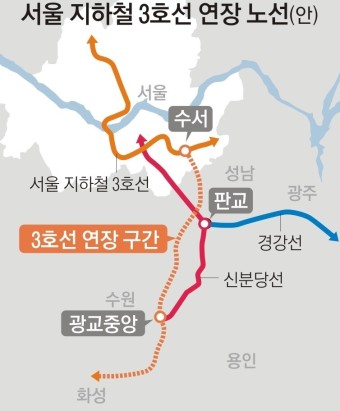 경기도 수원시 용인시 성남시 화성시 3호선 연장 경기남부광역철도 공동사업 추진