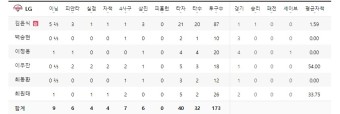 23KBO 한국시리즈 4차전 LG 대 kt _ 무적엘지의 압도적 공격력! 1승 남았다!