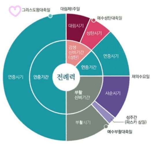 그리스도왕 대축일 /카톨릭 전례력