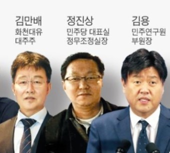 이재명 측근 김용, ‘불법 대선 경선 자금’ 혐의로 징역 5년. 형은 다소 적지만 법정구속돼 속이 시원/최석태/