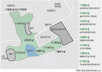 광주광역시 민간공원특례사업 광주중앙공원1지구