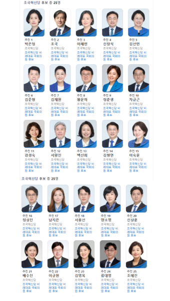 조국혁신당 후보 비례대표