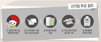 22대 국회의원 선거 사전투표소 찾기 투표절차 안내