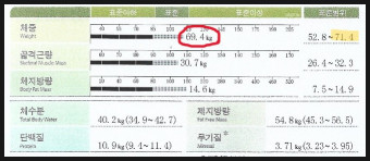 [109.9kg→69.4kg] 6개월 간 40.5kg 감량. 꿈같은 비포 앤 애프터 공개합니다.^^