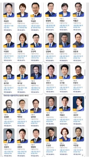 22대 국회의원선거 개표 결과 공개