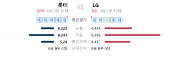 04.16 KBO LG[엔스] vs 롯데[월커슨] 야구분석 픽!