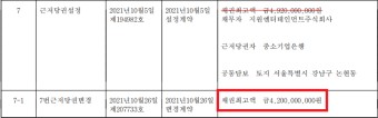 72억 건물주 눈물의여왕 배우 김지원 논현동 빌딩 매매 사례