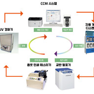 [KURABO] CCM 자동 조색 시스템(Computer Color Matching System)