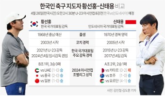 한국인 축구 지도자 황선홍-신태용 감독 비교