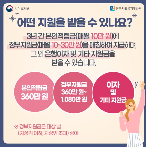 정부지원 360만원 지원 '청년내일저축계좌' 1 ?src=http%3A%2F%2Fblogfiles.naver.net%2FMjAyNDA1MDFfMjY1%2FMDAxNzE0NTMwMzMzMDk3.pSTSbYA2He2r NWO5pyLEPkdKnykj1YjeTcYGhqUzDog.nNNLvgYse2cGL4mMr2DrOHqLf4daJmU mw38GvDXrAAg.PNG%2F%25C1%25D6%25BC%25AE 2024 05 01 100113