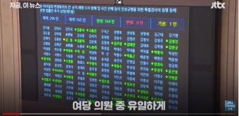 【석열아 너 언제 인간될래?】'채상병 특검법' 여당 유일 찬성표…김웅 